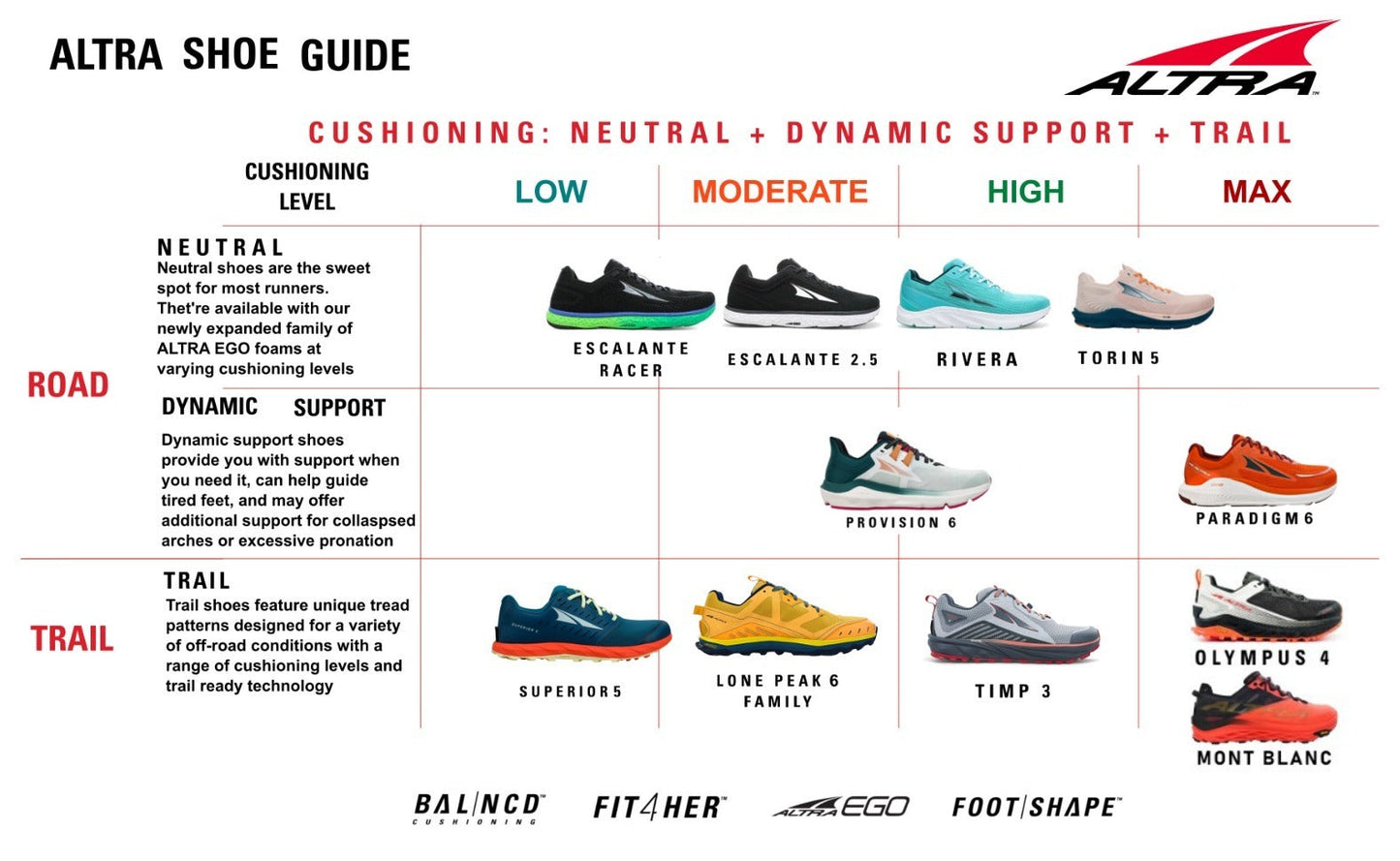Altra - Women's Lone Peak ALL-WTHR Low v1