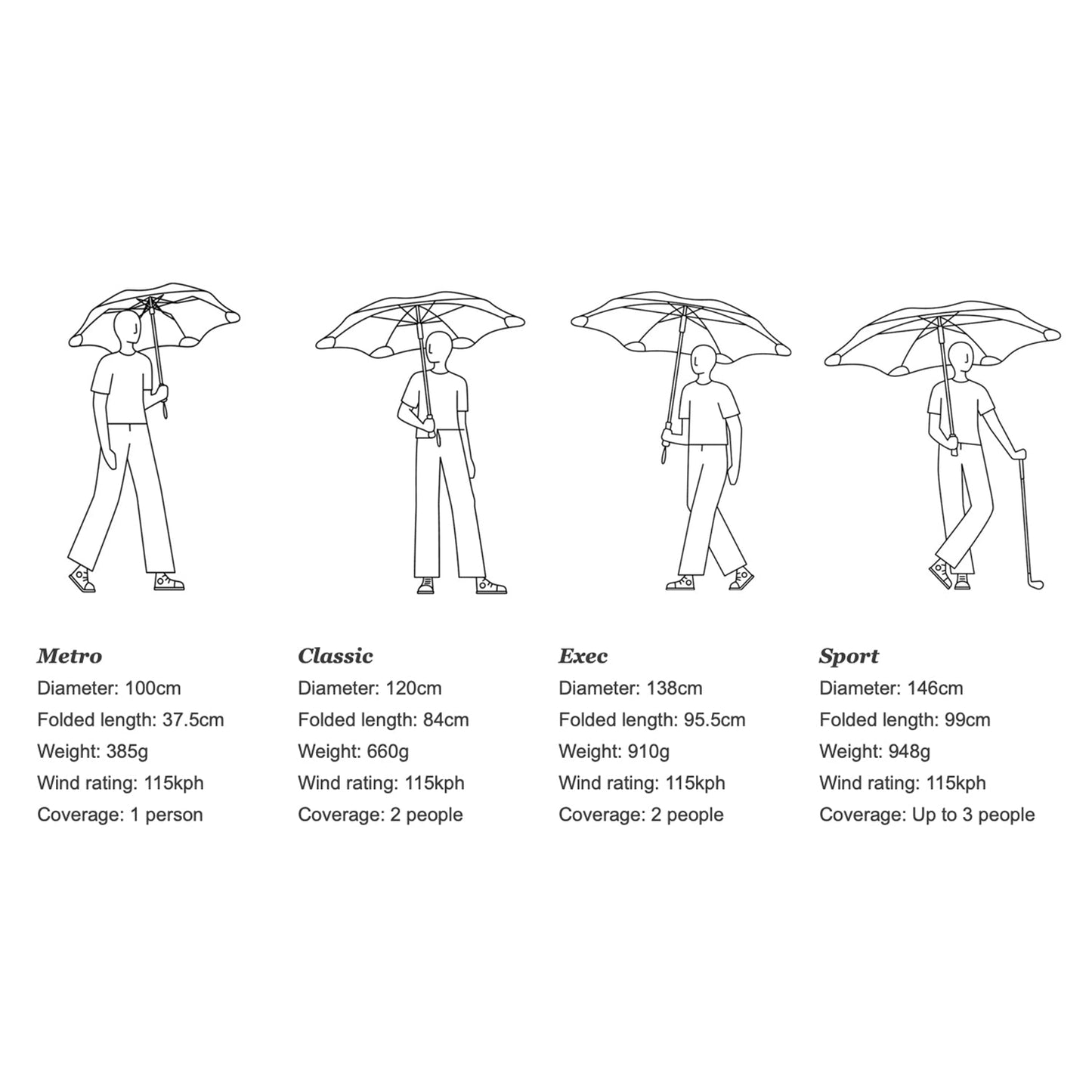 blunt | metro umbrella | storm grey