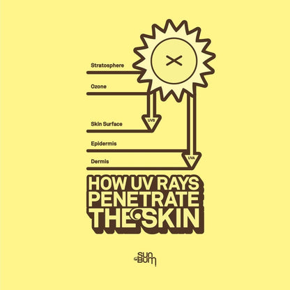 SUN BUM - Tanning | Oil SPF 15