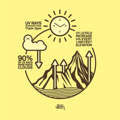 SUN BUM - Tanning | Oil SPF 15