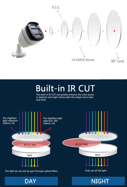 4K HD AHD CCTV Camera Security Surveillance System 1080P Outdoor Waterproof Infrared Night Vision Digital Analog Video Home Cam