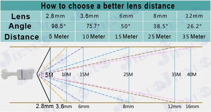 4K HD AHD CCTV Camera Security Surveillance System 1080P Outdoor Waterproof Infrared Night Vision Digital Analog Video Home Cam