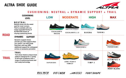 Altra - Women's Lone Peak ALL-WTHR Low v1