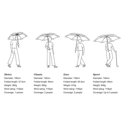 blunt | metro umbrella | cherry red